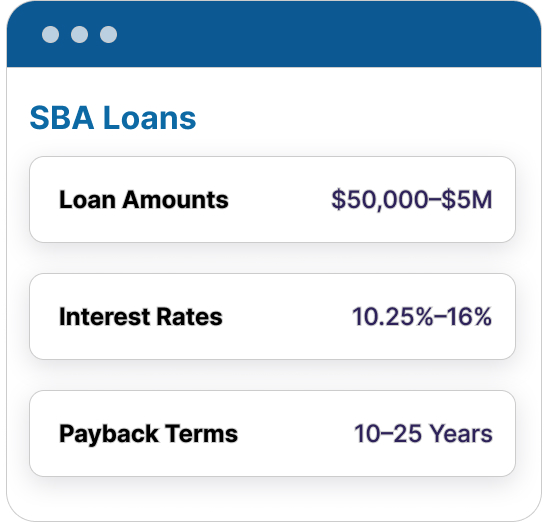SBA Loans